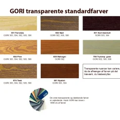 GORI 506 transparent træbeskyttelse farveløs 5 L